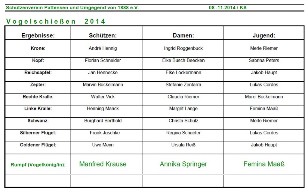 vogelschießen 2014